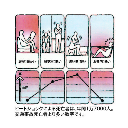 ヒートショックイラスト